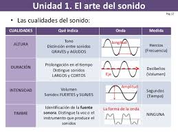 Un cuerpo al vibrar imprime un movimiento de vaivén (oscilación) a las moléculas de aire que lo rodean, haciendo que la presión del aire se eleve y descienda alternativamente. Unidad 1 El Arte Del Sonido