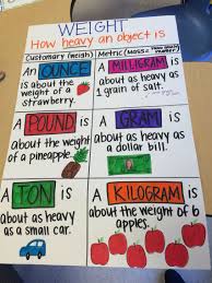 weight anchor chart customary and metric math charts