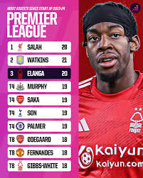 Newcastle united player joins elite creators club