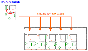 Ifc hotlinks external ifc model content created by external consultants archicad is the leading building information modeling (bim) software solution for the architecture and design industry. About Hotlink Modules