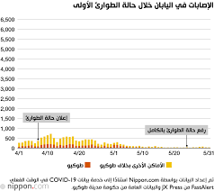 تعرّف على ما تقدمه التوقعات اليومية الموسعة من accuweather لحالة الطقس في إسطنبول, أسطنبول, تركيا. Ø§Ù„ÙŠØ§Ø¨Ø§Ù† ØªÙˆØ§Ø¬Ù‡ Ù…Ù‡Ù…Ø© Ø£ÙƒØ«Ø± ØµØ¹ÙˆØ¨Ø© Ù„Ø§Ø­ØªÙˆØ§Ø¡ ÙƒÙˆØ±ÙˆÙ†Ø§ Ø¨Ø¹Ø¯ Ø¥Ø¹Ù„Ø§Ù† Ø­Ø§Ù„Ø© Ø§Ù„Ø·ÙˆØ§Ø±Ø¦ Ù„Ù„Ù…Ø±Ø© Ø§Ù„Ø«Ø§Ù†ÙŠØ© Nippon Com