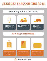 Combat Daytime Drowsiness | Community Health Network