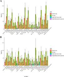 Breast cancer is coded with 'pink' color. Global Burden Of Breast Cancer And Attributable Risk Factors In 195 Countries And Territories From 1990 To 2017 Results From The Global Burden Of Disease Study 2017 Journal Of Hematology Oncology Full Text