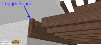 Find the right pergola for your deck, patio, or backyard pergola ideas for small backyards. Easy Guide How To Measure For A Pergola Western Timber Frame