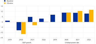 Financial and economic historical data and trend charts. Financial Stability Review November 2020