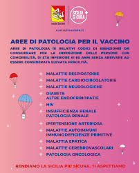 La dose è stata somministrata al primario del serve una vaccinazione massiva per gli operatori sanitari in sicilia, ha detto geraci aggiungendo. Vaccino Anti Covid Per Under 50 Con Comorbilita Al Via Le Prenotazioni In Sicilia Normanno Com