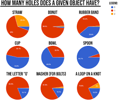 Your score has been saved for holes. Q What Is A Hole A We Re Not Sure