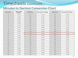 76 unique minutes to decimal hours conversion chart