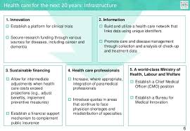 Enroll now for 2021 coverage. The Japan Vision Healthcare 2035
