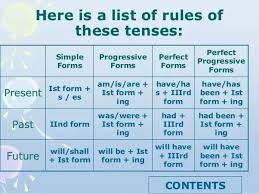 Did she clean her home? What Is The Technique To Remember The Rules Of Tenses In English Grammar By Heart Without Looking At The Rules While Solving The Exercises Quora