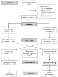 Sebanyak 22 orang warga yang tinggal di perkebunan. Ijerph Free Full Text Effect Of Mymafi A Newly Developed Mobile App For Field Investigation Of Food Poisoning Outbreak On The Timeliness In Reporting A Randomized Crossover Trial Html