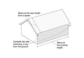 43,560 square feet is the standard answer. Don T Fall Short On Shingles How To Estimate Materials For Roofing Projects Fine Homebuilding