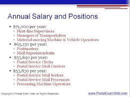 Usps Employment: The Ultimate Job Guide - Youtube
