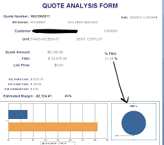 How To Configure A Pie Chart To Show A Field In Percentage