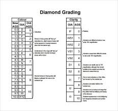 Gia Diamond Grading Chart Jewelry Navigator Throughout
