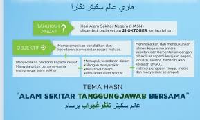 Kesan pembandaran terhadap alam sekitar. Tanggungjawab Kita Jaga Alam Sekitar Dengan Panduan Wahyu Ismaweb