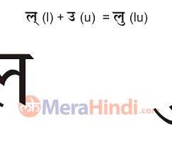 Hindi alphabets (हिन्दी वर्णमाला) | hindi varnamala स्वर्ण. Hindi Combination Of Vowels And Consonant Letters à¤² Lu Writing Animation Sound Ex Words