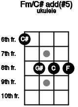 Fm C Add 5 Ukulele Chord 1 Ukulele Charts And Intervals