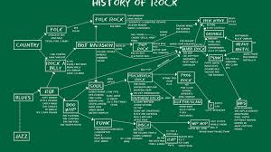 Px Soundgarden Wallpaper E681t5f Chart Of Rock Music