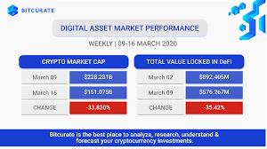 These low cap altcoins can be used to purchase advertising services. Best Low Market Cap Cryptocurrencies Best Cryptocurrency Api 2021