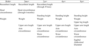How to take measurements for women. 1 Body Measurements By Age Category Download Table