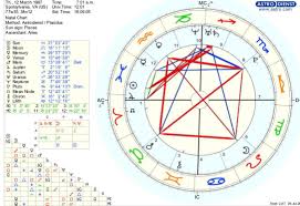 Jupiter Any Insights On Jupiter In My Chart Or Current