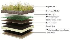 You have all the time in the world. Planning A Terrace Garden Greenmylife
