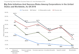 10 Charts That Will Change Your Perspective Of Big Datas