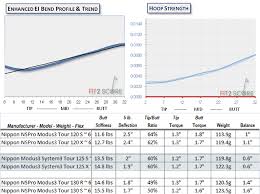 Iron Shafts Steel Golf Shaft Reviews 2019