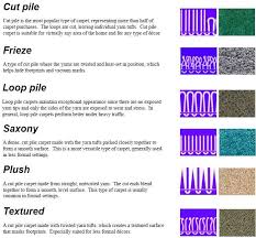 Carpet Types Types Of Carpet Flooring Store Carpet