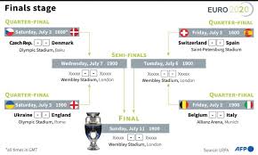 Belgium vs italy jul 2, 2021 match preview & stats. Wxamvsm22wrodm
