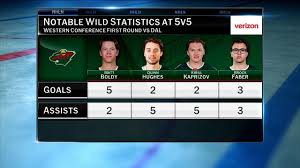 NHL Tonight on the Wild defeating the Stars in Game 6