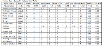 Pipe Sizing Charts Tables Energy Models Com