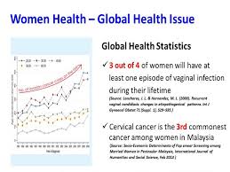 According to the latest national health and morbidity survey, every three in 10 adults aged 16 years and above in malaysia suffer from some form of mental health issues. Women S Health A Global Health Issue Jc Premiere