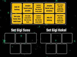 Proses pertumbuhan gigi geraham adalah lebih menyakitkan berbanding gigi kacip. Perbandingan Gigi Susu Dan Gigi Kekal Sumber Pengajaran