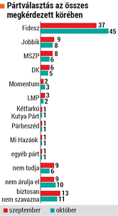This video is explain the formula of median in statistics. Kuruc Info Median A Fidesz Visszaszerezte Elveszitett Szavazoit