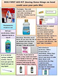 Pin On Dogs Health