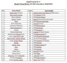 Rugi jika kita tidak ikut meramaikan lomba ini. Ibsi Education Les Privat Murah Surabaya Sidoarjo Les Terbaik Surabaya Sidoarjo Bimbel Surabaya