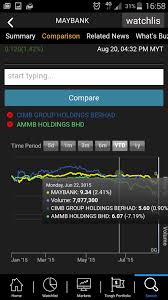 After you find out all the edge malaysia promo code 2019 results you wish, you will have many options to find the best saving by clicking to the button get link coupon or more offers of the store on. The Edge Markets For Android Apk Download