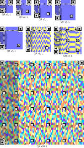 Qart Codes Coding Research Data