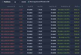 We believe that a good strategy for investors who are less experienced in trading altcoins to use a crypto trading bot that reacts quickly to signals and market changes. Bitcoin Trading Gains How S Your Trade Thetagang
