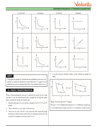 class 11 chemistry revision notes for chapter 6 thermodynamics