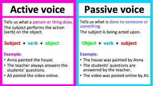 Events in history george washington was elected president in 1788. Active Passive Voice Definition Examples Youtube