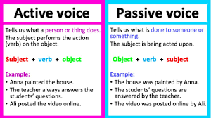 The definition of passive voice is when the recipient of the verb's action becomes the subject of a sentence. Active Passive Voice Definition Examples Youtube