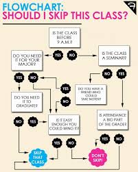 Flow Charts Are An Example Of Information Graphics The Help