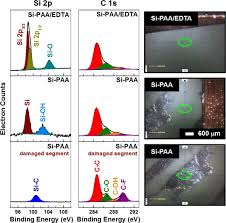 Specific requirements 286 votes of joint. Influence Of Edta In Poly Acrylic Acid Binder For Enhancing Electrochemical Performance And Thermal Stability Of Silicon Anode Sciencedirect