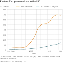 De ce să foloseşti brainly? Cazul Brexit Motive Pentru Iesirea Marii Britanii Din Uniunea Europeana Plus Legaturile Cu Romania Contributors
