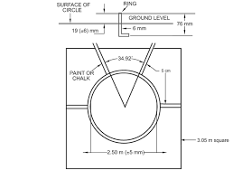In modern competition the discus must be thrown from a circle 2.5 metres (8.2 feet) in diameter and fall within a 40° sector marked on the ground from the centre of the circle. Https Ncaaorg S3 Amazonaws Com Championships Sports Crosstrack Rules 2019 20prxtf Fielddiagram Pdf