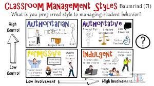 Another important classroom management technique is the positive phone call home. Winning The Classroom Classroom Management Styles Facebook