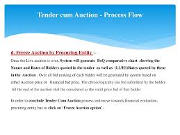Tender Cum Auction Process Flow Ppt Download